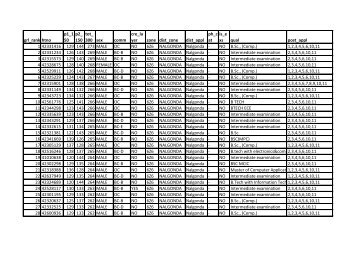 APPSC Group-IV Merit List Part-I - Manabadi.com