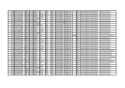 APPSC Group-IV Merit List Part-II - Manabadi.com