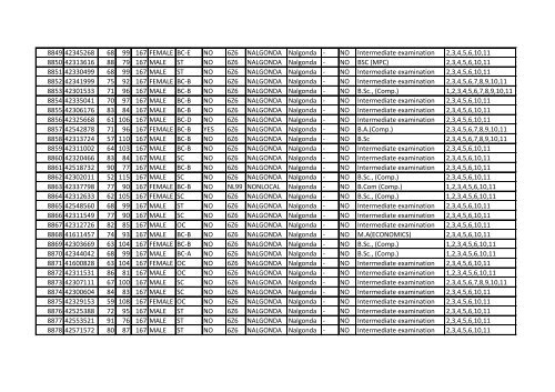 APPSC Group-IV Merit List Part-II - Manabadi.com