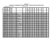 DSC 2012 DETAILS OF CANDIDATES AFTER 3rd SPELL VERIFICATION OF CERTIFICATES