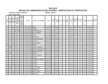 DSC 2012 DETAILS OF CANDIDATES AFTER 3rd SPELL VERIFICATION OF CERTIFICATES