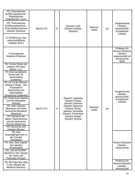 Modulhandbuch Bachelor Vergleichende Literaturwissenschaft WS ...