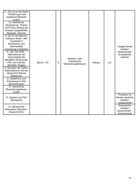 Modulhandbuch Bachelor Vergleichende Literaturwissenschaft WS ...