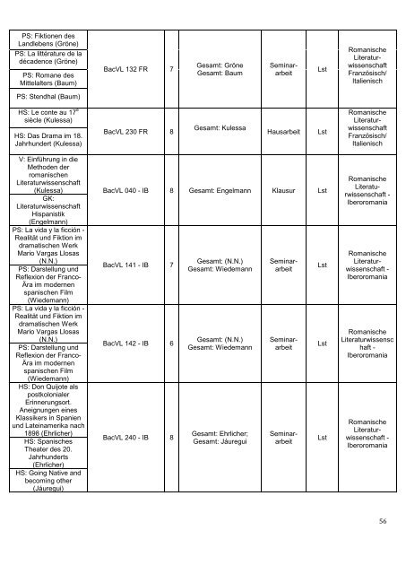 Modulhandbuch Bachelor Vergleichende Literaturwissenschaft WS ...