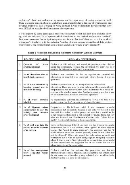 RR909 - Safety performance indicators in the explosives sector - HSE