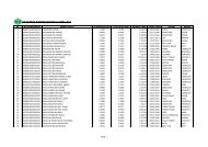 DATA NKEA PAHANG SETAKAT 31 MAC 2012 - RISDA