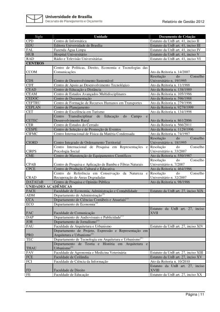 Relatorio Gestao 201.. - Decanato de Planejamento e OrÃ§amento