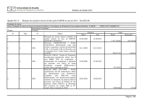 Relatorio Gestao 201.. - Decanato de Planejamento e OrÃ§amento