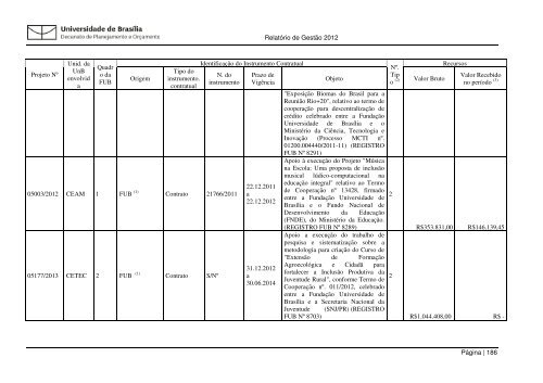 Relatorio Gestao 201.. - Decanato de Planejamento e OrÃ§amento