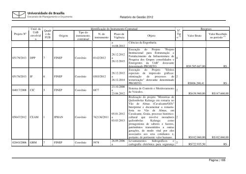 Relatorio Gestao 201.. - Decanato de Planejamento e OrÃ§amento