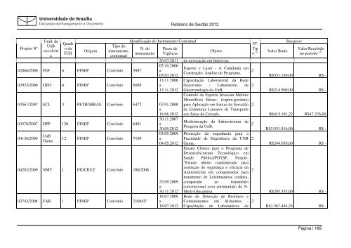 Relatorio Gestao 201.. - Decanato de Planejamento e OrÃ§amento