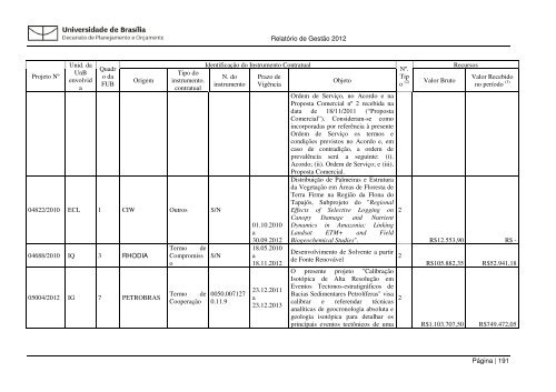 Relatorio Gestao 201.. - Decanato de Planejamento e OrÃ§amento