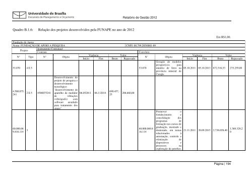 Relatorio Gestao 201.. - Decanato de Planejamento e OrÃ§amento