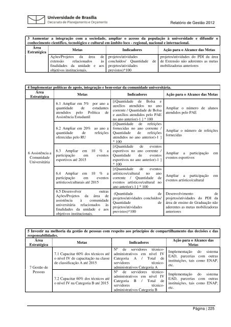 Relatorio Gestao 201.. - Decanato de Planejamento e OrÃ§amento