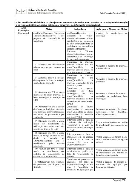 Relatorio Gestao 201.. - Decanato de Planejamento e OrÃ§amento