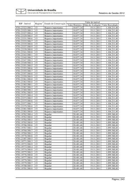 Relatorio Gestao 201.. - Decanato de Planejamento e OrÃ§amento