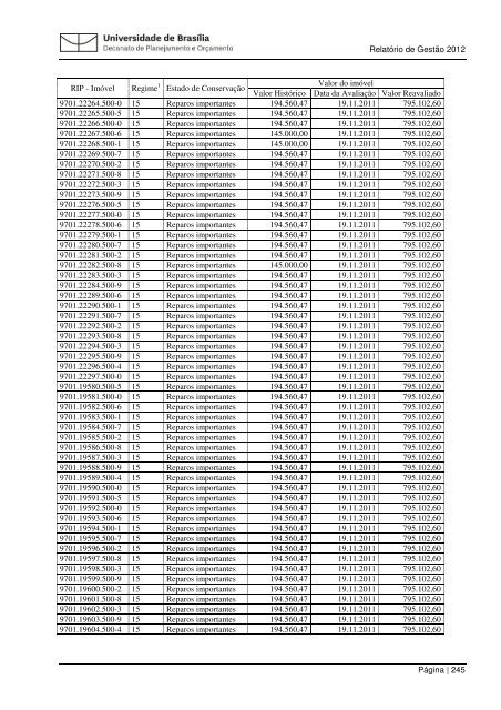 Relatorio Gestao 201.. - Decanato de Planejamento e OrÃ§amento