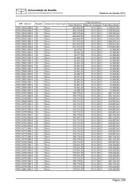 Relatorio Gestao 201.. - Decanato de Planejamento e OrÃ§amento