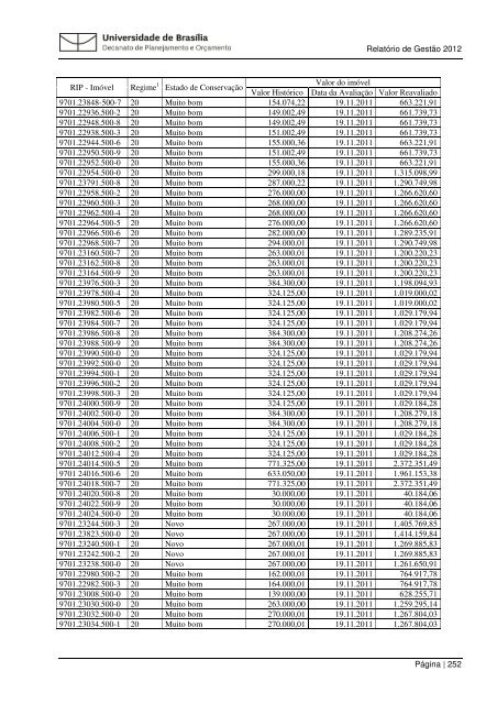 Relatorio Gestao 201.. - Decanato de Planejamento e OrÃ§amento