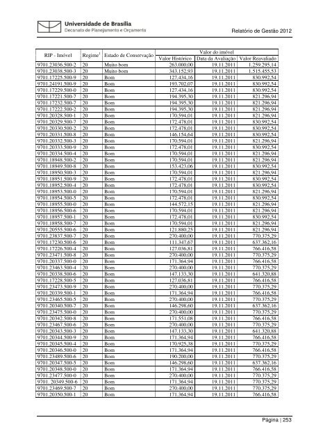 Relatorio Gestao 201.. - Decanato de Planejamento e OrÃ§amento