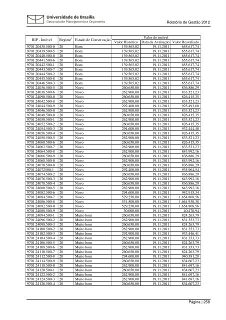 Relatorio Gestao 201.. - Decanato de Planejamento e OrÃ§amento