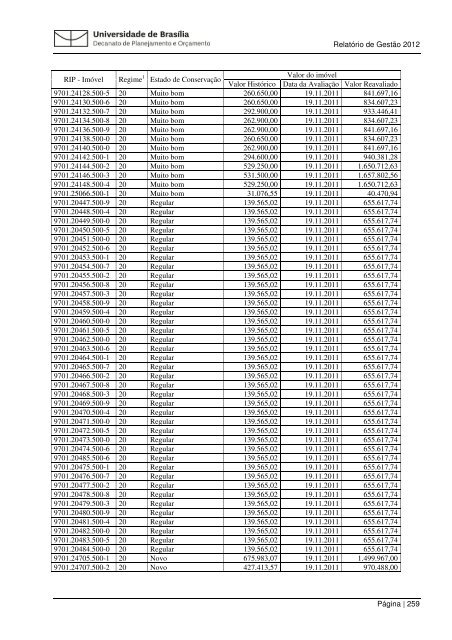 Relatorio Gestao 201.. - Decanato de Planejamento e OrÃ§amento