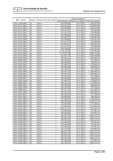 Relatorio Gestao 201.. - Decanato de Planejamento e OrÃ§amento