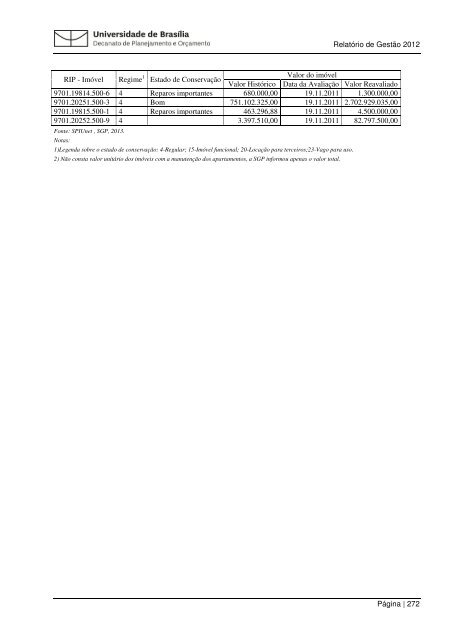 Relatorio Gestao 201.. - Decanato de Planejamento e OrÃ§amento