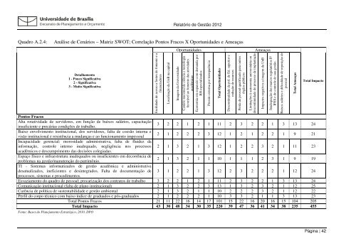 Relatorio Gestao 201.. - Decanato de Planejamento e OrÃ§amento