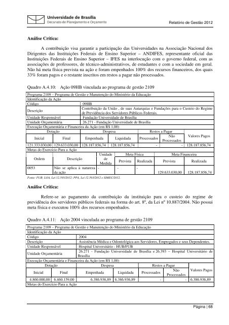 Relatorio Gestao 201.. - Decanato de Planejamento e OrÃ§amento