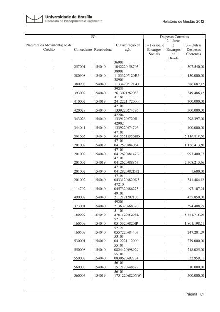 Relatorio Gestao 201.. - Decanato de Planejamento e OrÃ§amento