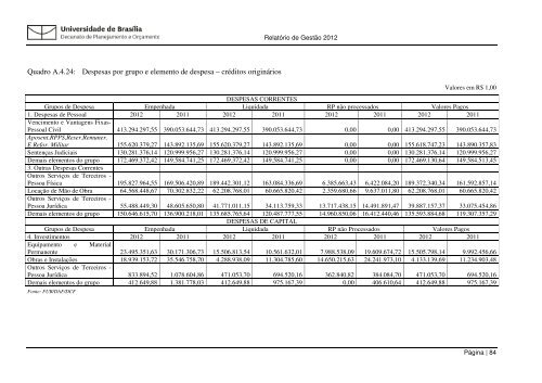 Relatorio Gestao 201.. - Decanato de Planejamento e OrÃ§amento