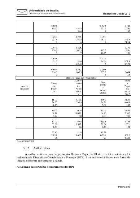 Relatorio Gestao 201.. - Decanato de Planejamento e OrÃ§amento