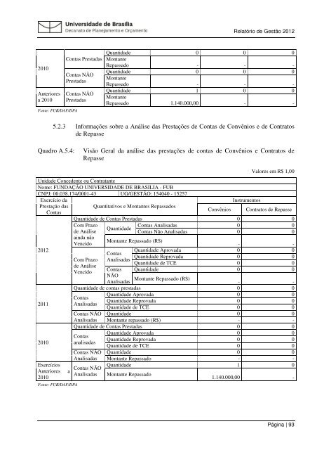 Relatorio Gestao 201.. - Decanato de Planejamento e OrÃ§amento