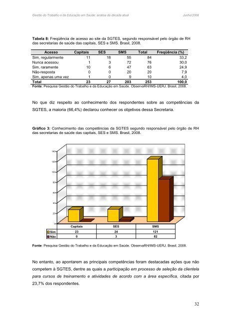 Gestão do Trabalho e da Educação em Saúde análise da década atual