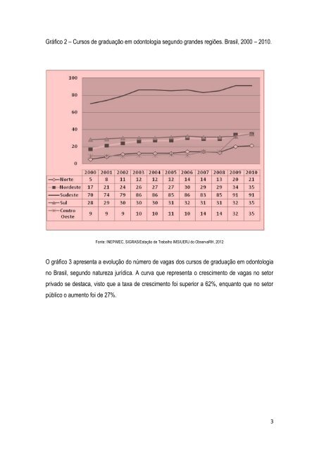 Odontologia