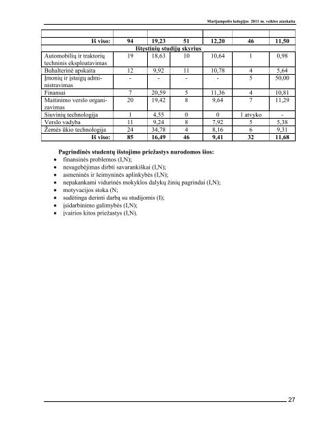 Marijampolės kolegijos 2011 m veiklos ataskaita