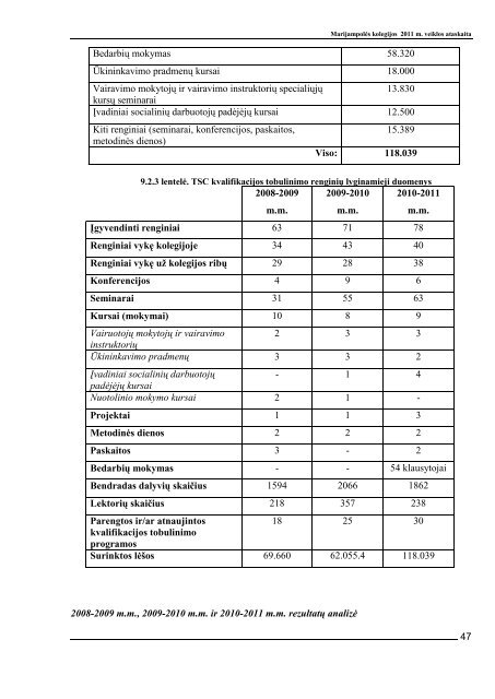 Marijampolės kolegijos 2011 m veiklos ataskaita