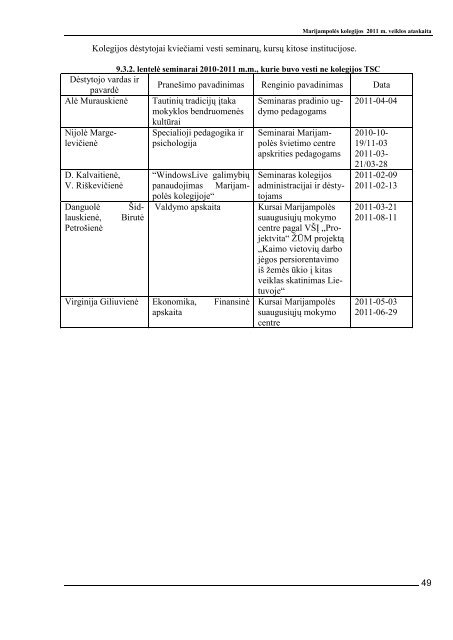 Marijampolės kolegijos 2011 m veiklos ataskaita