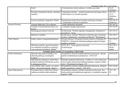 Marijampolės kolegijos 2011 m veiklos ataskaita