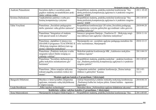 Marijampolės kolegijos 2011 m veiklos ataskaita