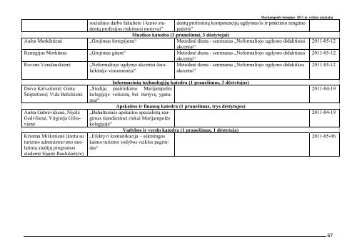 Marijampolės kolegijos 2011 m veiklos ataskaita