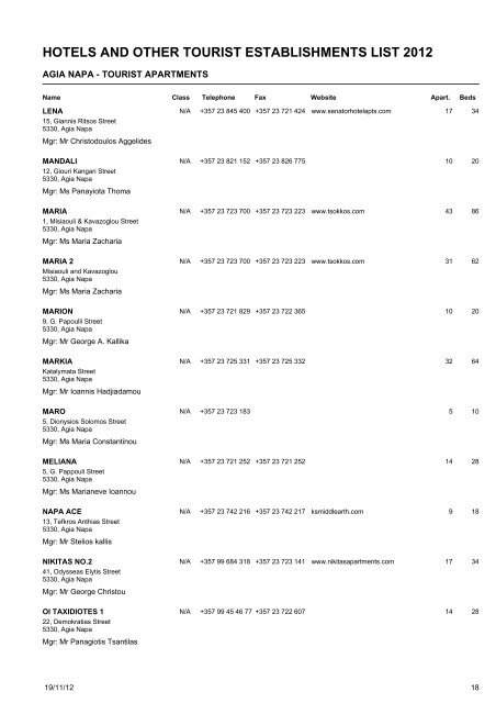 hotels and other tourist establishments list 2012