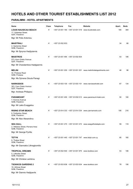 hotels and other tourist establishments list 2012