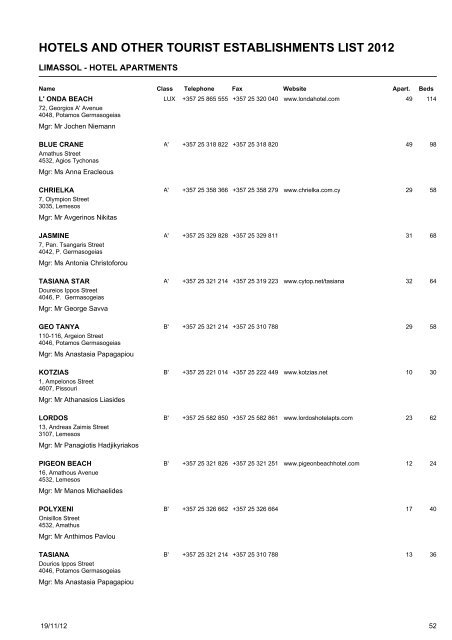 hotels and other tourist establishments list 2012