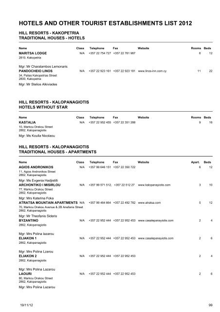 hotels and other tourist establishments list 2012