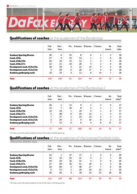 10 Years Of German Academy Training.pdf