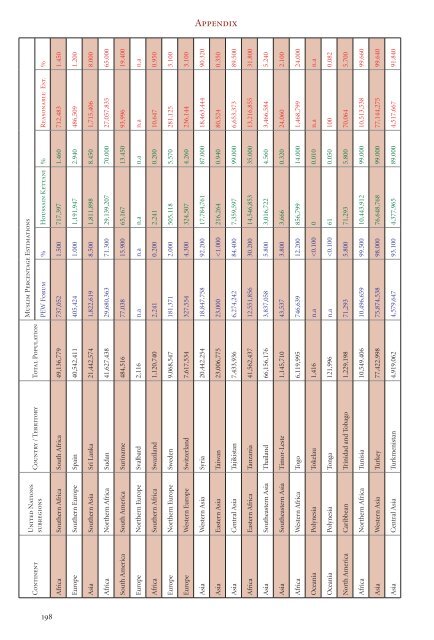 01-Contents Page.indd - The Royal Islamic Strategic Studies Centre