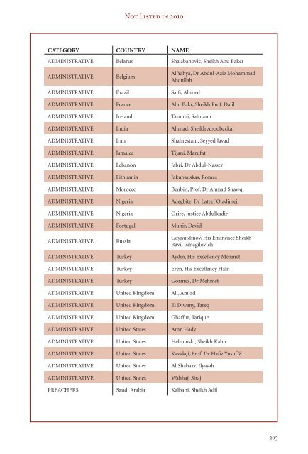 01-Contents Page.indd - The Royal Islamic Strategic Studies Centre