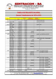 TABELA DE REAJUSTE SALARIAL Demais Trabalhadores de 1978 a 2010